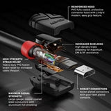 Lindy 36472 2m HDMI (M) 2.0 High Speed Black Line 4096x2160@60Hz Cable with Ethernet - Black