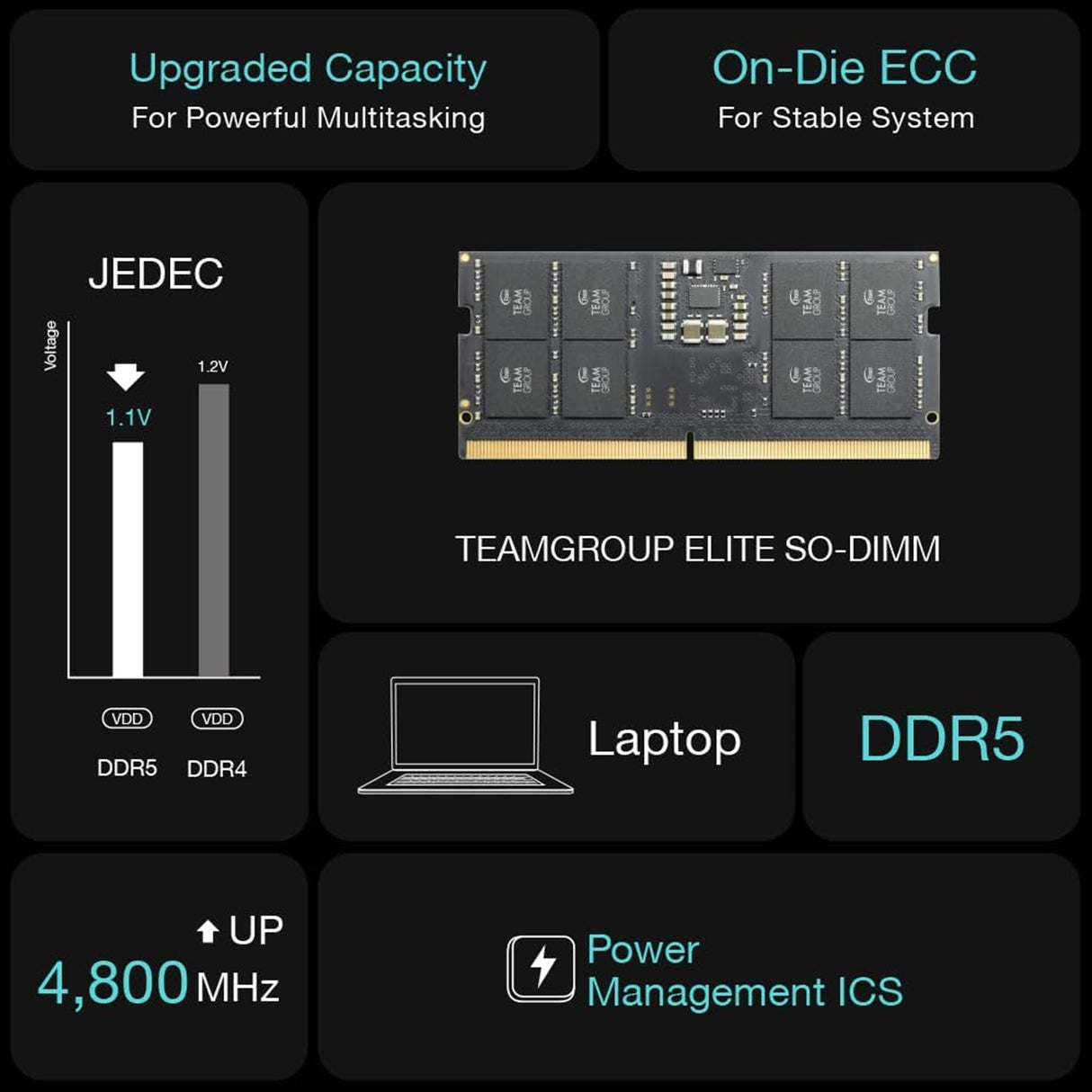 Team Elite TED532G5600C46A-S01 32GB (1x 32GB) SODIMM System Memory, 5600MHz, DDR5, CL46